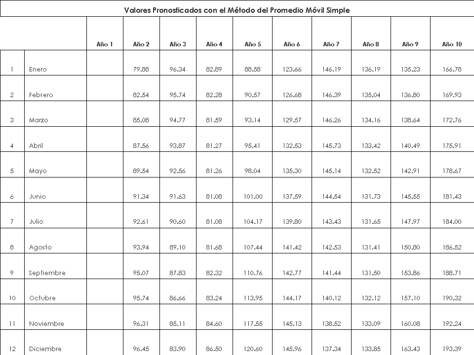 Tabla 3.2